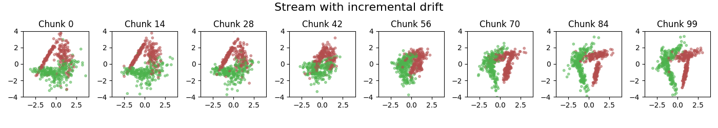 _images/incremental.png