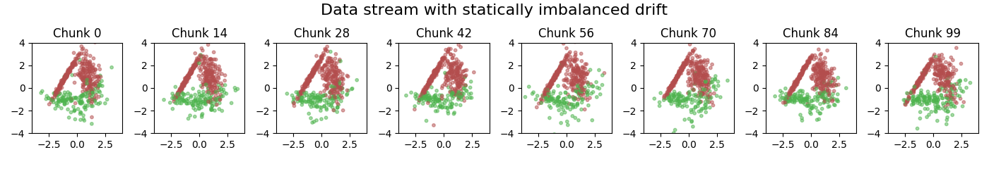 _images/static-imbalanced.png